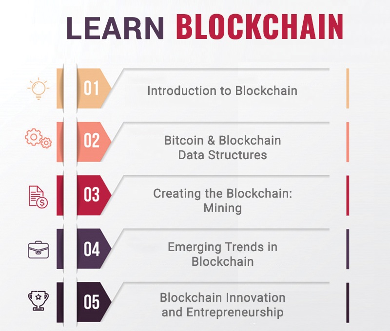 Become Certified blockchain Developer with this Blockchain Course