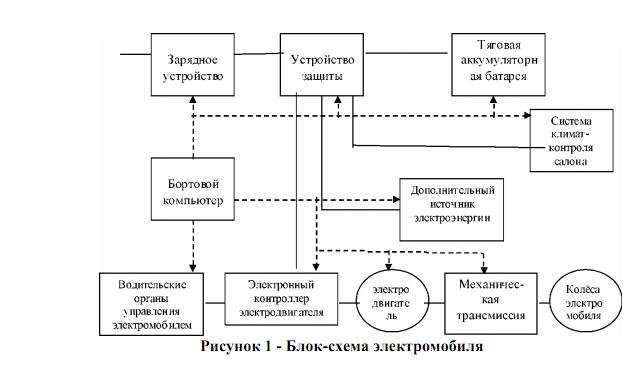 Схема зарядной станции для электромобиля. Схема электропривода электромобиля. Структурная схема зарядной станции электромобиля. Устройство электромобиля принципиальная схема. Принципиальная схема зарядки электромобиля.