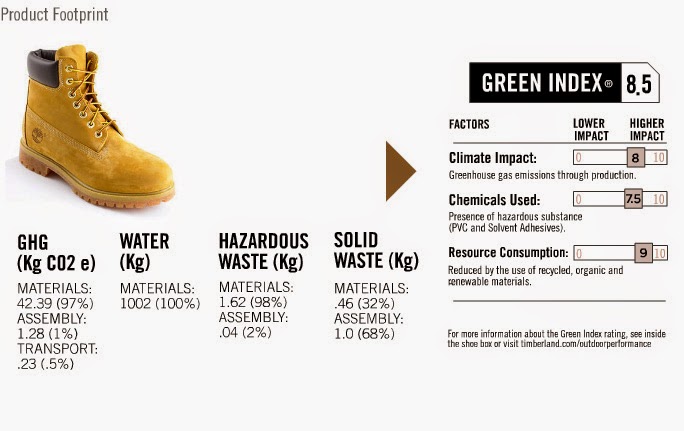 timberland target market