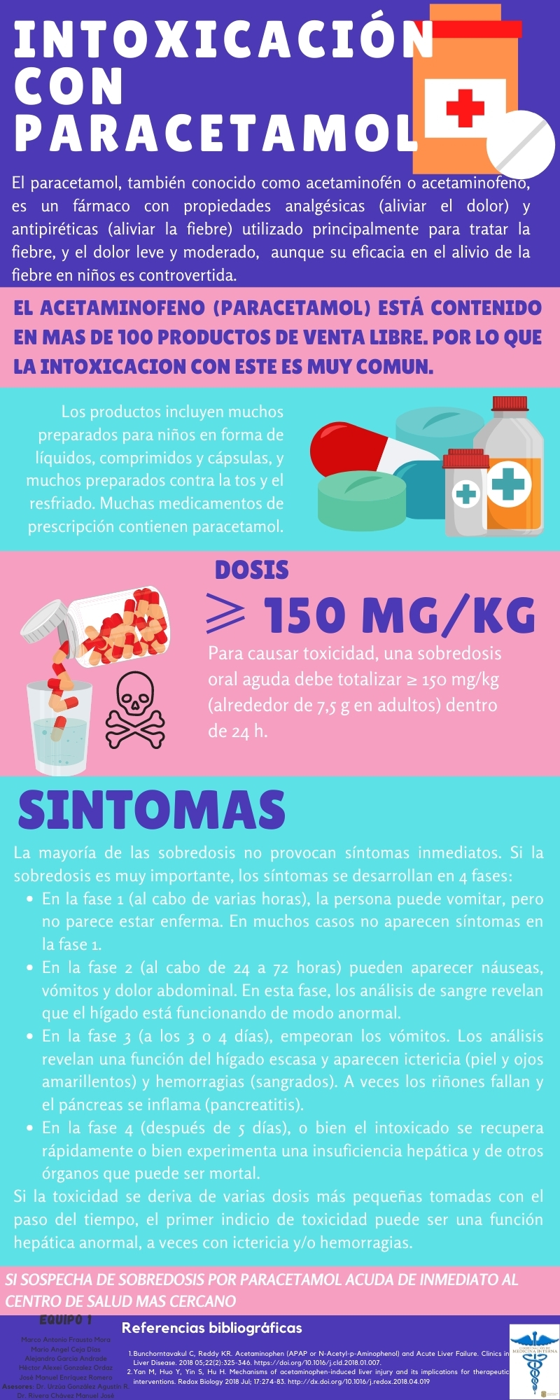 DIVULGACIÓN CIENTÍFICA UG Intoxicación con Paracetamol