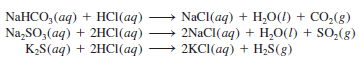 Acid-Base Reactions: Definition, Examples, and Uses