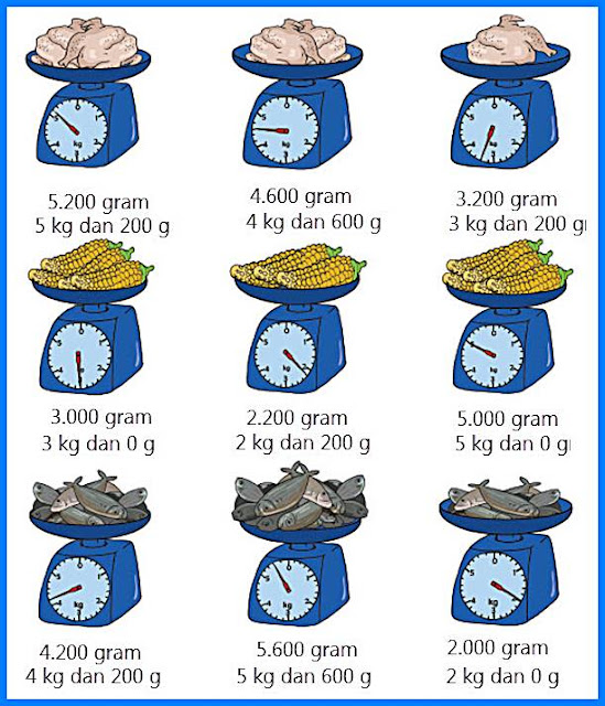 Kunci Jawaban Halaman 95, 97, 98, 99, 101, 103, 106, 107