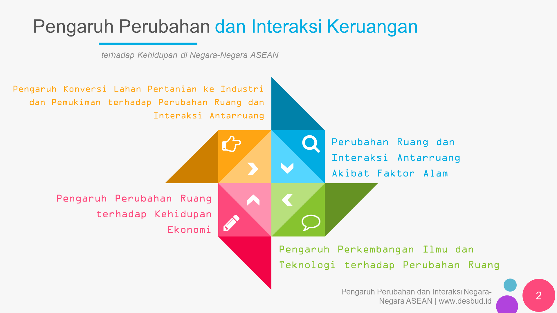 Faktor Perubahan Interaksi Antar Ruang Sketsa