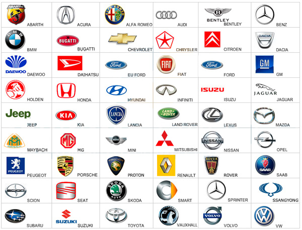 Famous Car Company Logos And Their Meanings | All Logos Pictures