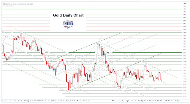 Jesse\u0026#39;s Caf\u00e9 Am\u00e9ricain: June 2015