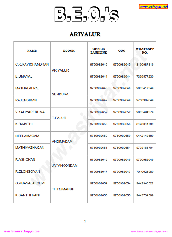All Districts & All Blocks BEO Phone Numbers