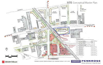 East 55th-Euclid conceptual master plan