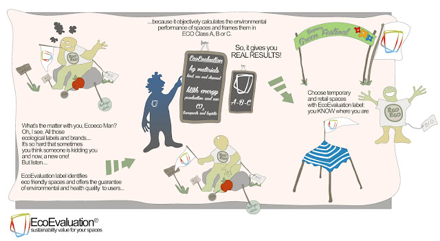 EcoValutazione: sostenibilità ambientale oltre le solite etichette! 1 label claims about EcoEva