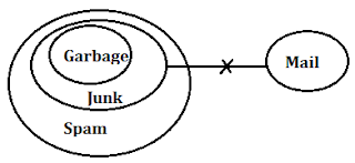 SBI PO 2019 Reasoning Quiz: 16th April |_15.1