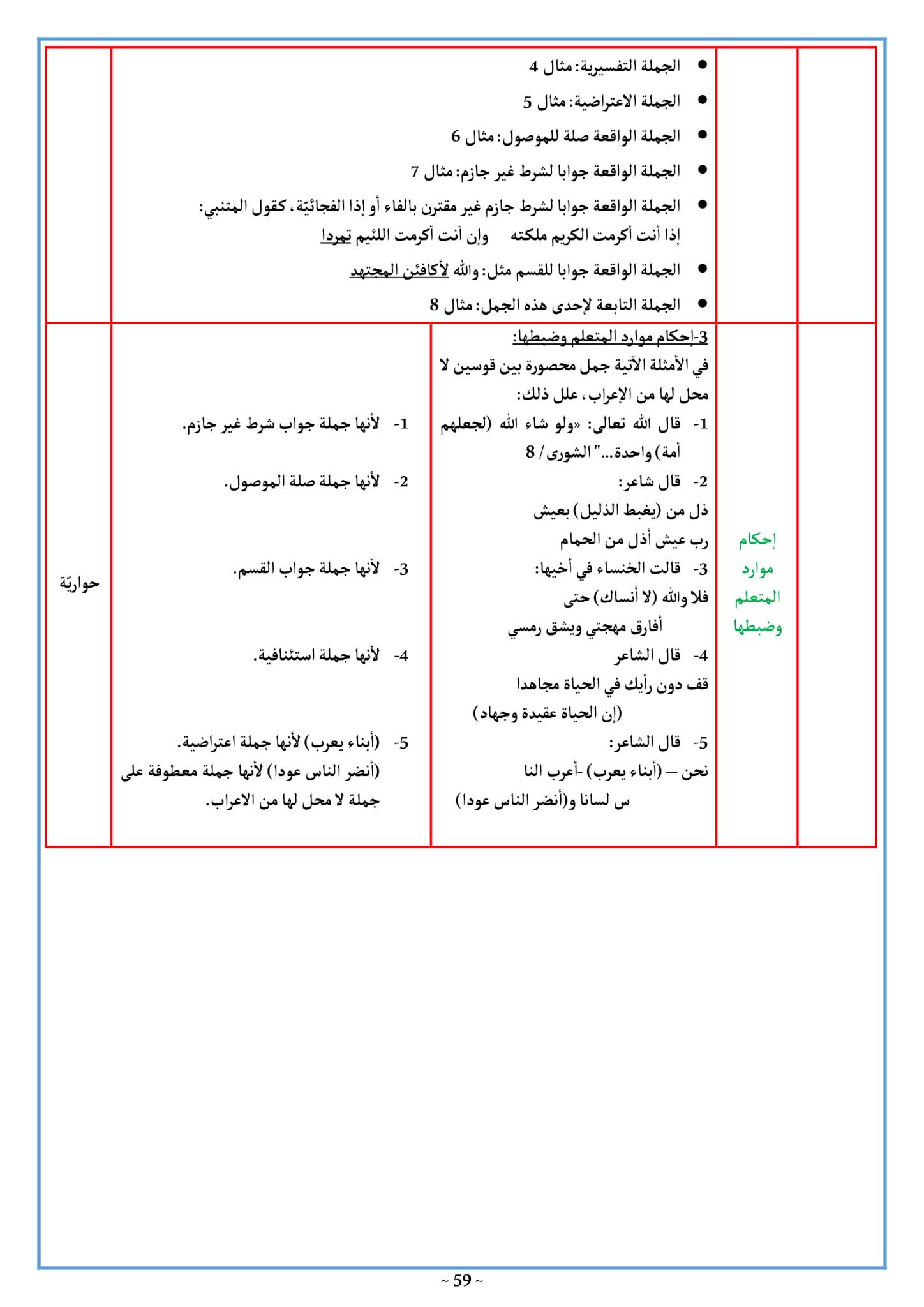 تحضير الجمل التى لا محل لها من الإعراب 3 ثانوي علمي صفحة 99 من الكتاب المدرسي