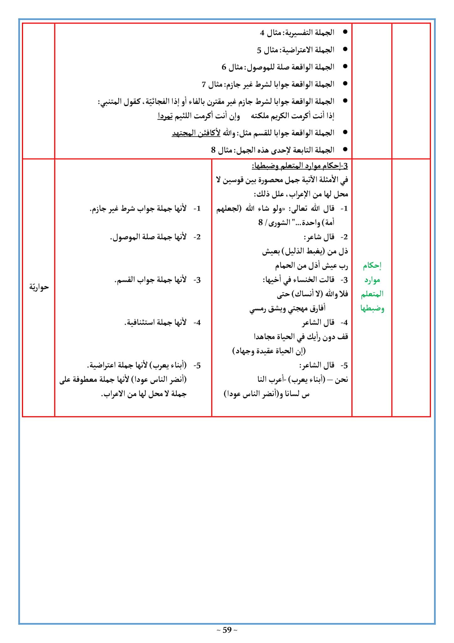 تحضير الجمل التى لا محل لها من الإعراب 3 ثانوي علمي صفحة 99 من الكتاب المدرسي