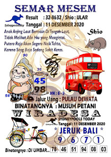 Prediksi Syair Sydney 11 Desember 2020 Togel Sdy Keraton4d