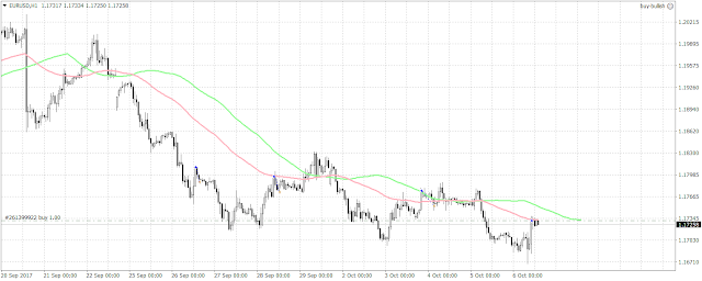 54762 The September non-farm payrolls numbers came out at 8:30 AM Eastern and the FOREX markets were unimpressed. 