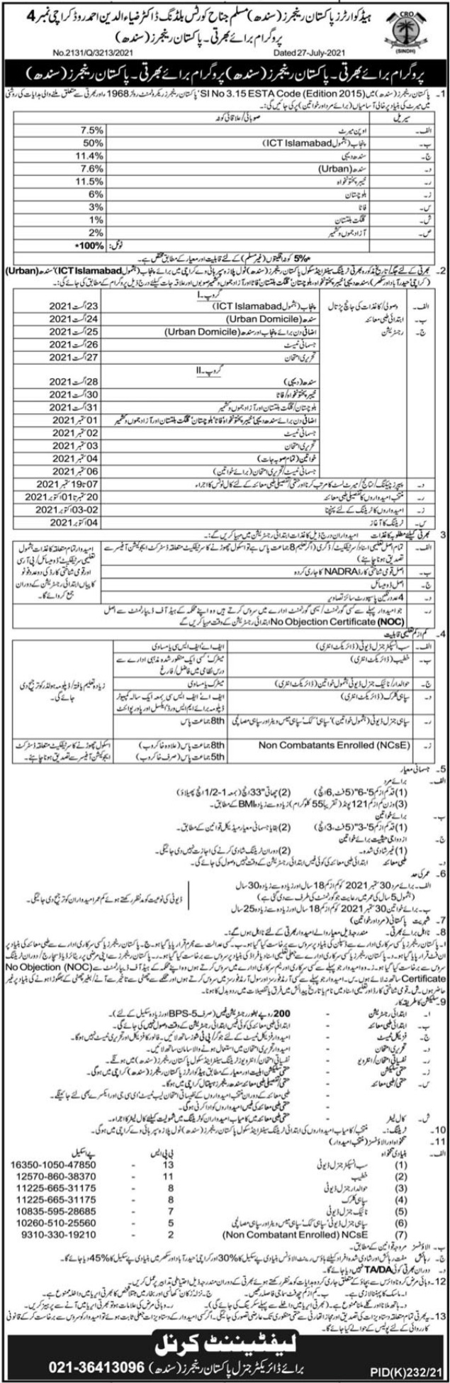 Pakistan Rangers Jobs - Pak Rangers Jobs 2021 Pakistan Rangers Jobs