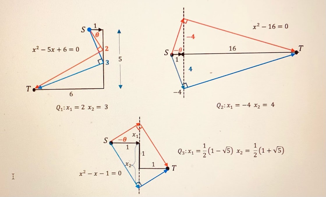 quadratic equation example quadratic equation example