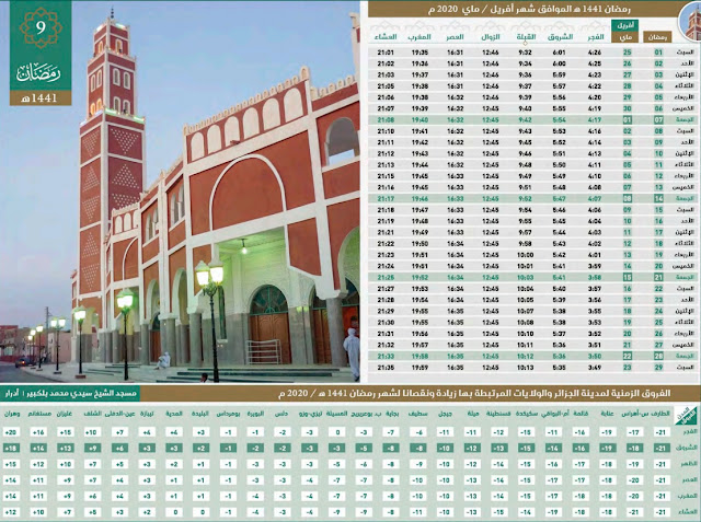 الرأس و مكونات الوجه بالفرنسية و العربية مع النطق و بالصورة