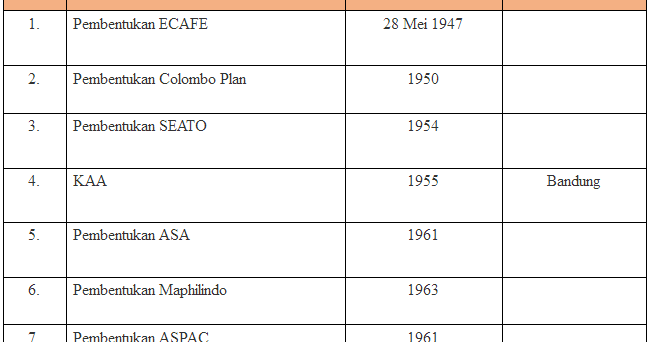 50 soal essay bahasa indonesia beserta jawabannya 05 image