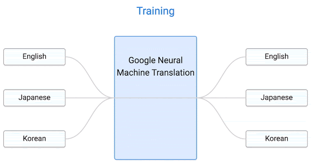 speech translation