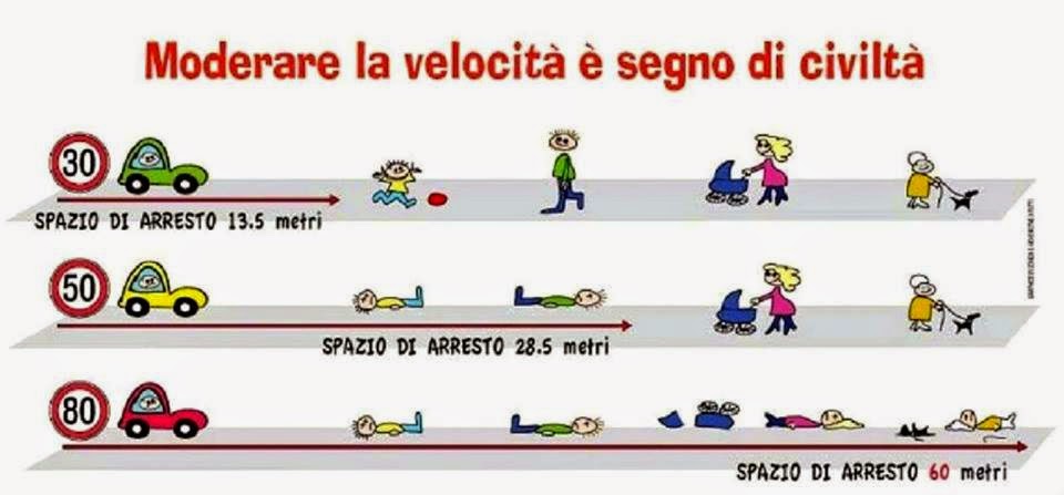 Lo Spazio.totale Di Arresto è Pari Allo Spazio.percorso.nel.tempo Di Reazione Slow Town Casalmaggiore: LO SPAZIO DI ARRESTO = SPAZIO DI REAZIONE