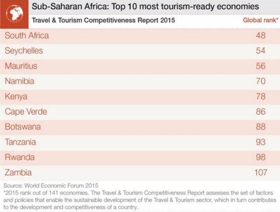 most trending news in nigeria most trending news in nigeria