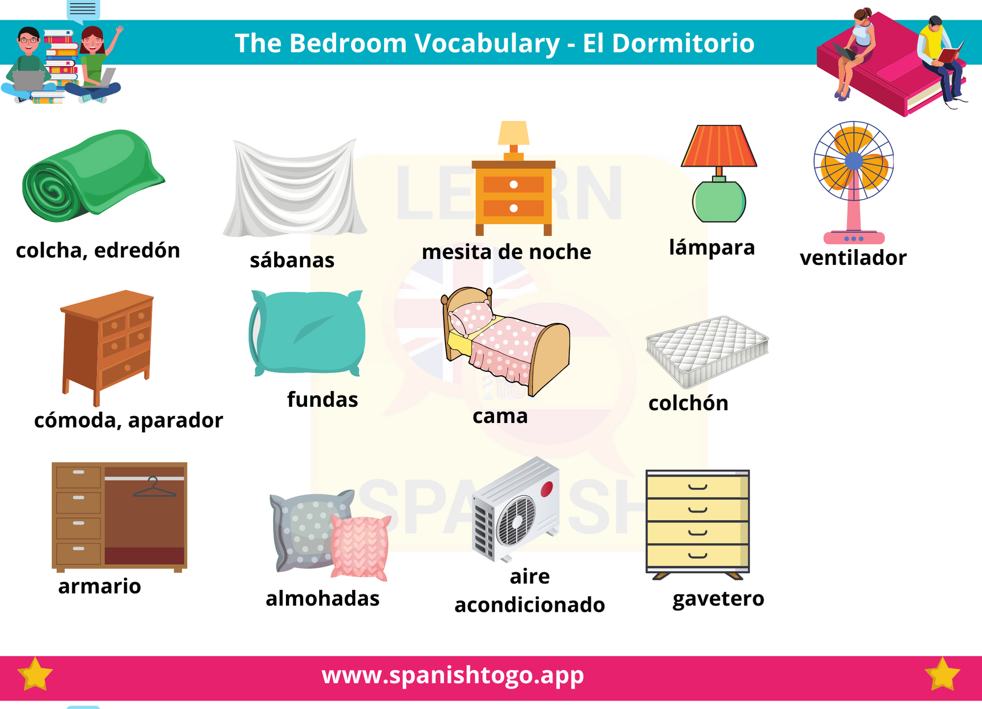 English to Spanish Basic Spanish Words 3 Chart