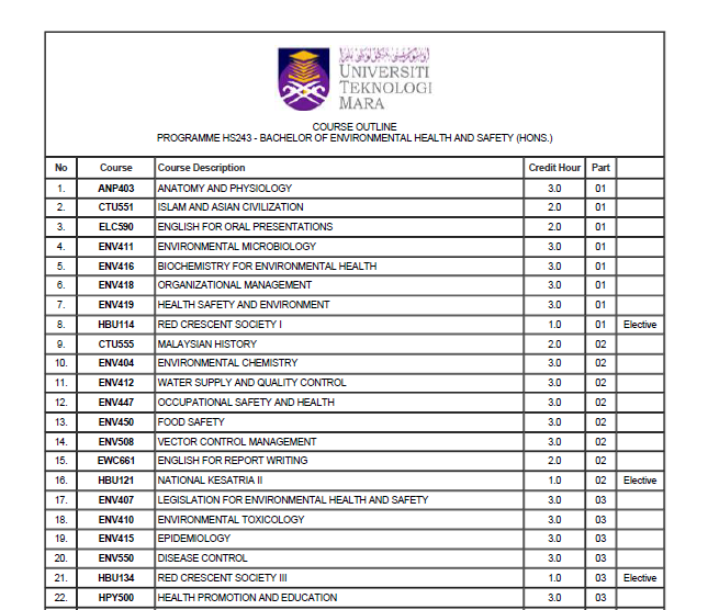 GUITARIST WITH EPILEPSY Sarjana Muda Kesihatan & Keselamatan