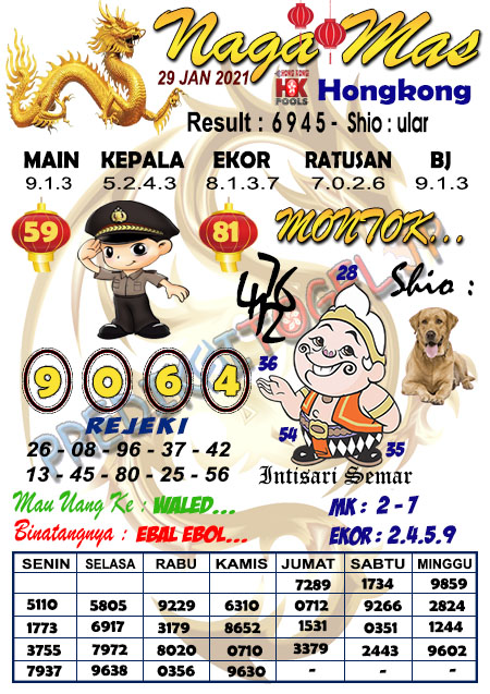 Prediksi Togel Hongkong Jumat 29 Januari 2021 Prediksitogel Jp