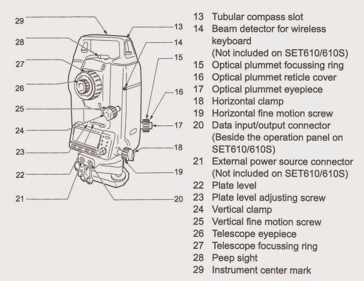 Engineering Solution: How to Primary Setup of Total Station