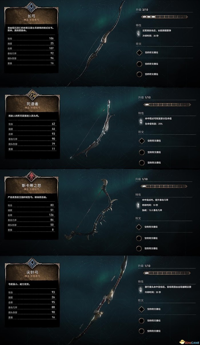 刺客教條 維京紀元 (Assassin's Creed Valhalla) 部分武器裝備圖鑑