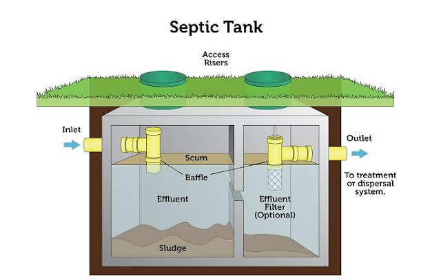 septic tank diagram