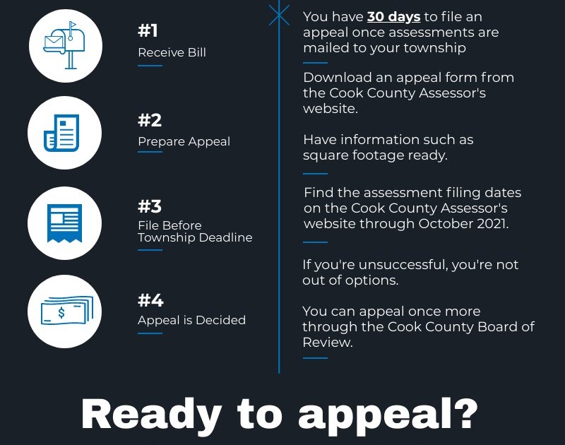 The Chicago Real Estate Local Cook County property tax bills have been mailed Here's how to