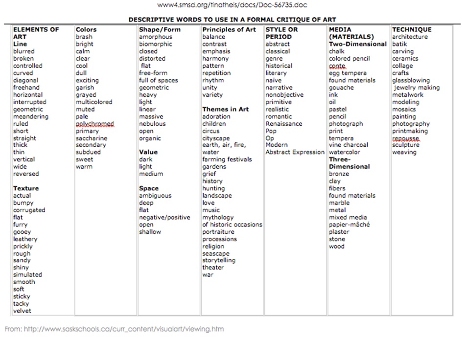 Malaysian High School Art Teacher Annotation in Art