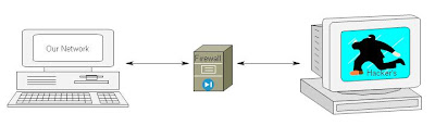 what is firewall in computer what is firewall in computer