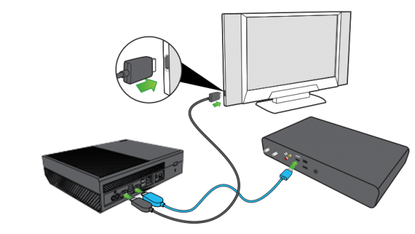 Configuración de la consola Xbox One S