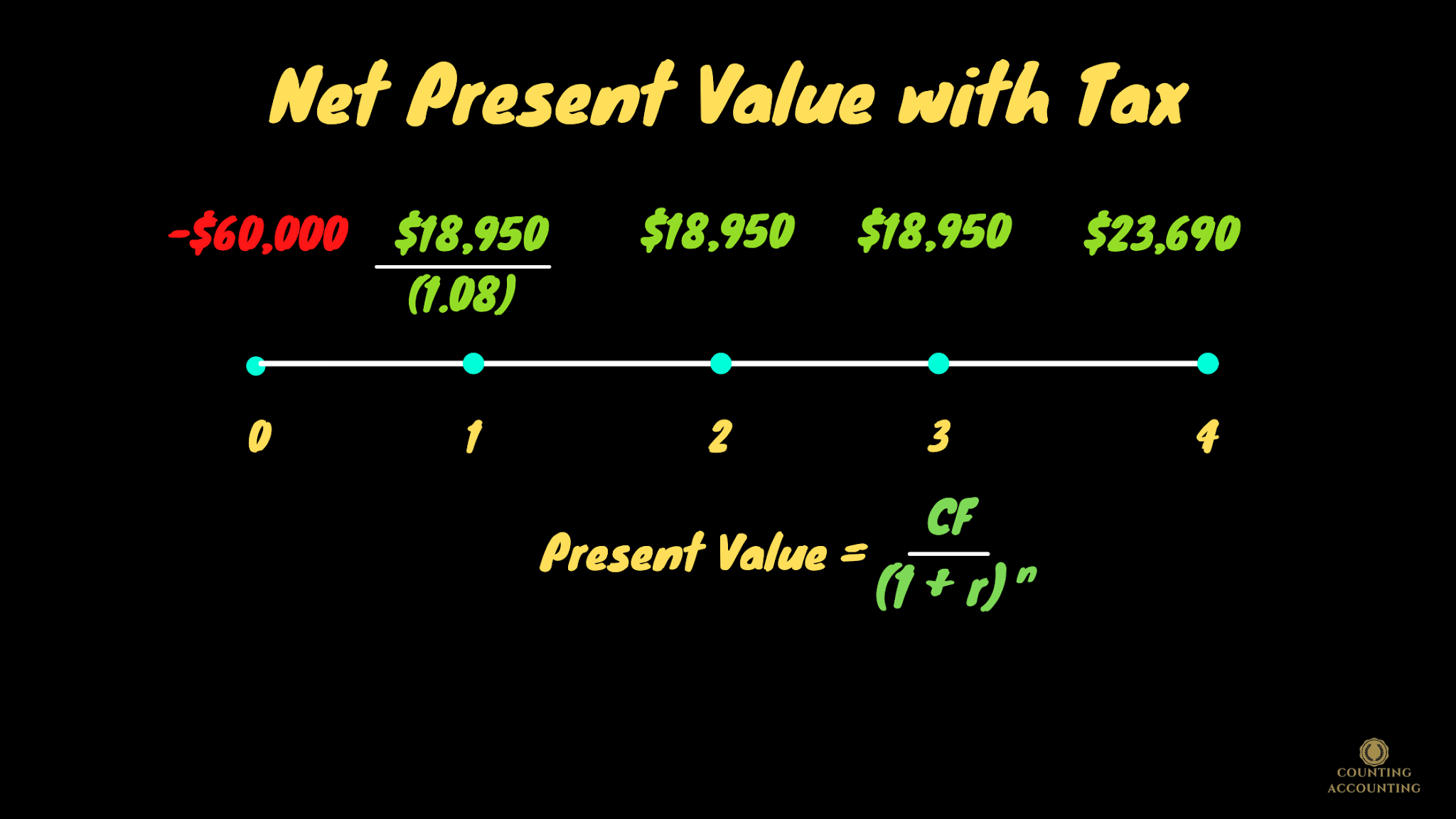 Calculate Net Present Value with Taxes. How to Calculate NPV with Taxes?