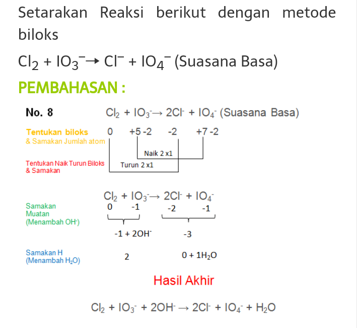 Penyetaraan Reaksi redoks dengan metode biloks