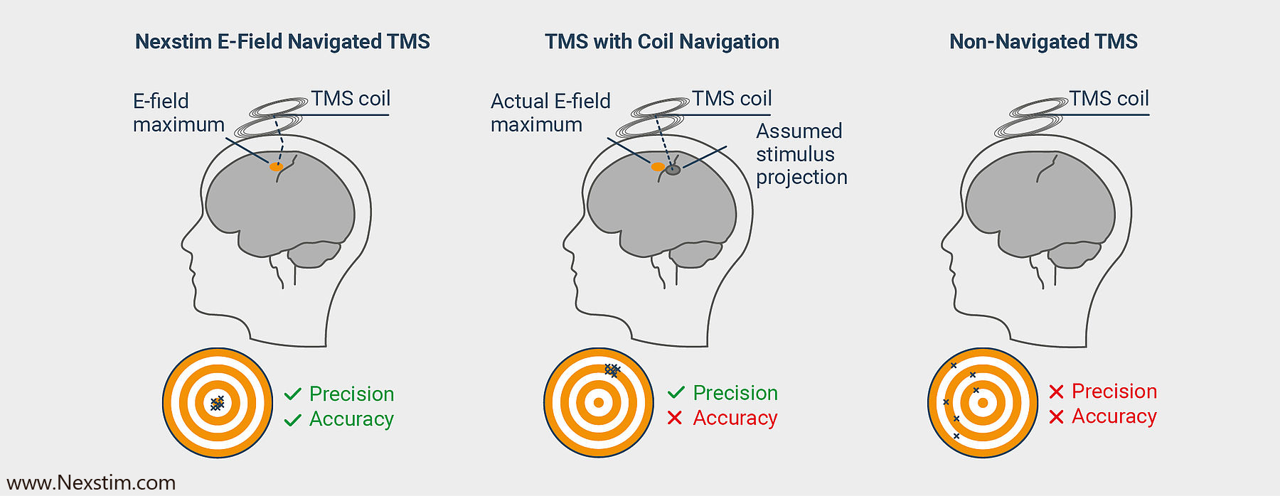 Journal of Modern Healing MEDTECH REVIEWS 2 Introducing TMS
