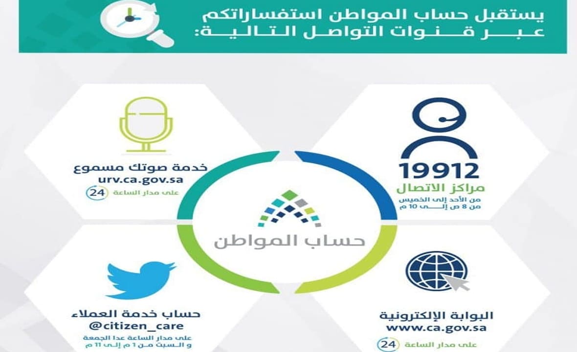 حساب المواطن تحديث البيانات بوابة حساب المواطن تحديث البيانات واستعلام برقم الهوية عن نزول دعم الدفعة 19 شهر يونيو
