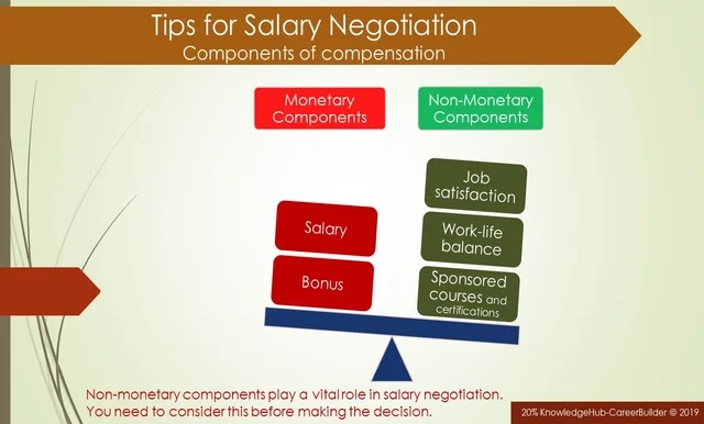 Définition du salaire Les composantes non monétaires des salaires jouent un rôle vital dans la vie.