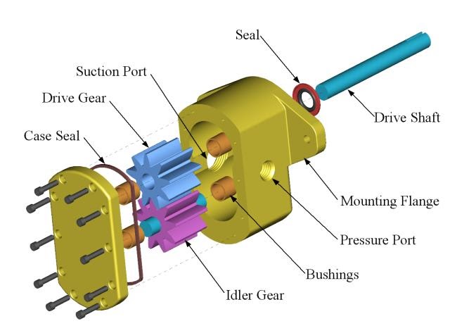 GEAR PUMP - HOW TO WORK THIS PUMP AND ITS TYPES
