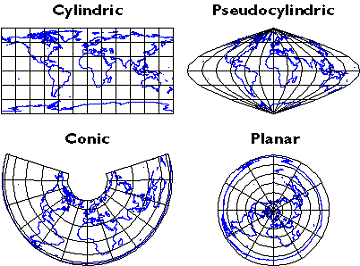 comparing some basic map projections. UTM is cylindrical, but there are hundreds of other variations on these four and others.