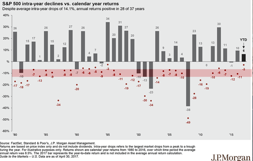 The Fat Pitch Weekly Market Summary