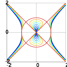 Hyperbole (image cliquable)