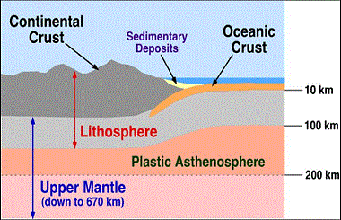 crust lithosphere mantle asthenosphere