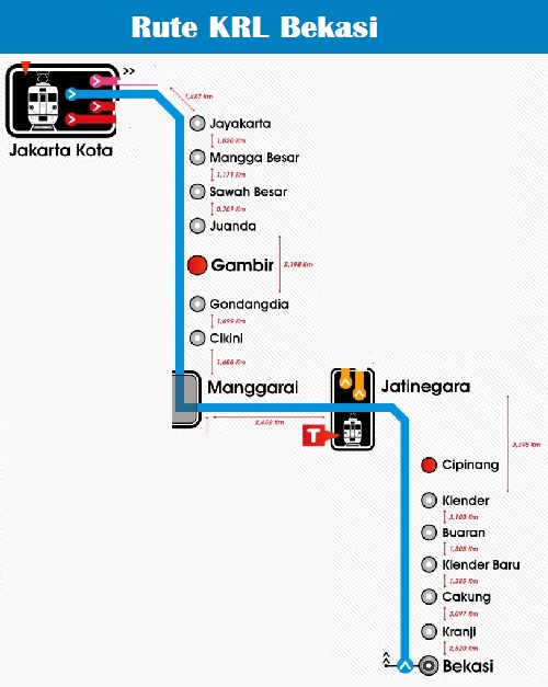 Rute krl 2021