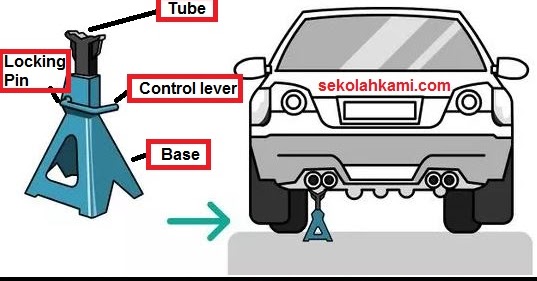 Mengenal Fungsi Jack Stand Dan Cara Menggunakannya