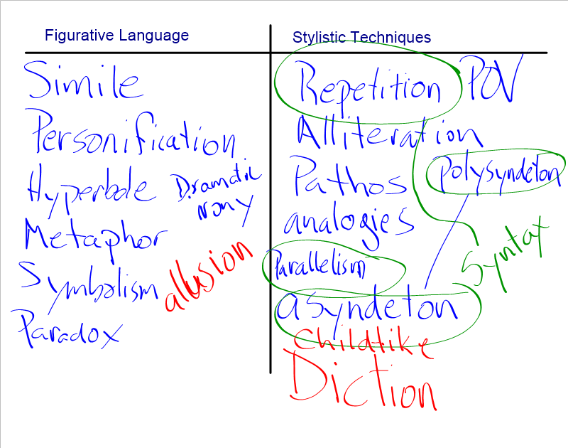 Sandra cisneros quotes image