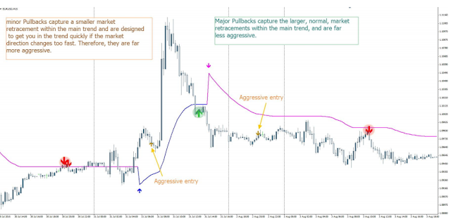 Forex Prox High Accurate Signal