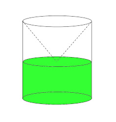 circular right cone cylinder