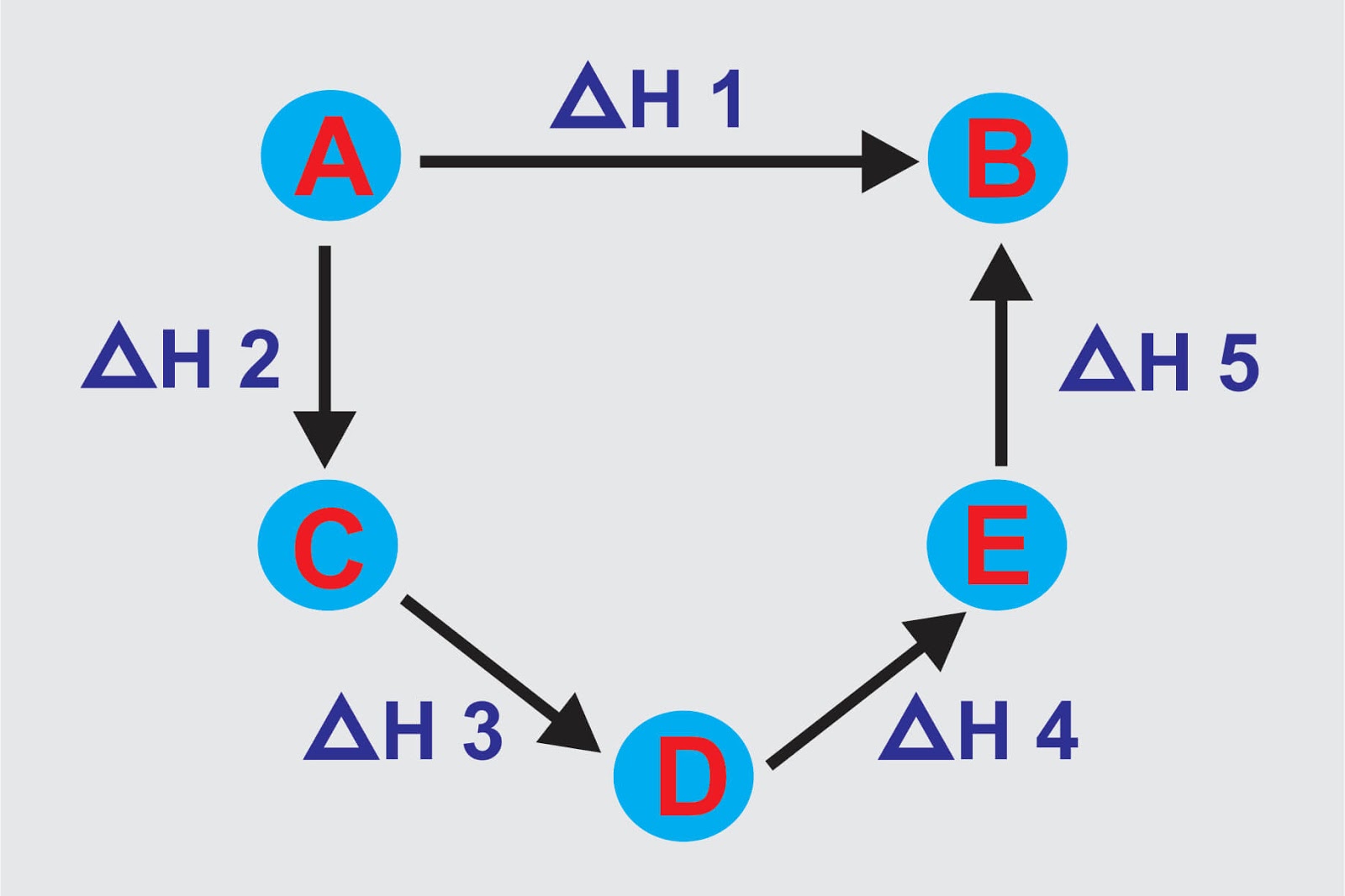 Menentukan Perubahan Entalpi Dh Rumus Cara Contoh Soal Kimia Science7 Com